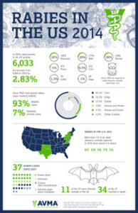 rabiesinfographic2014data-215w